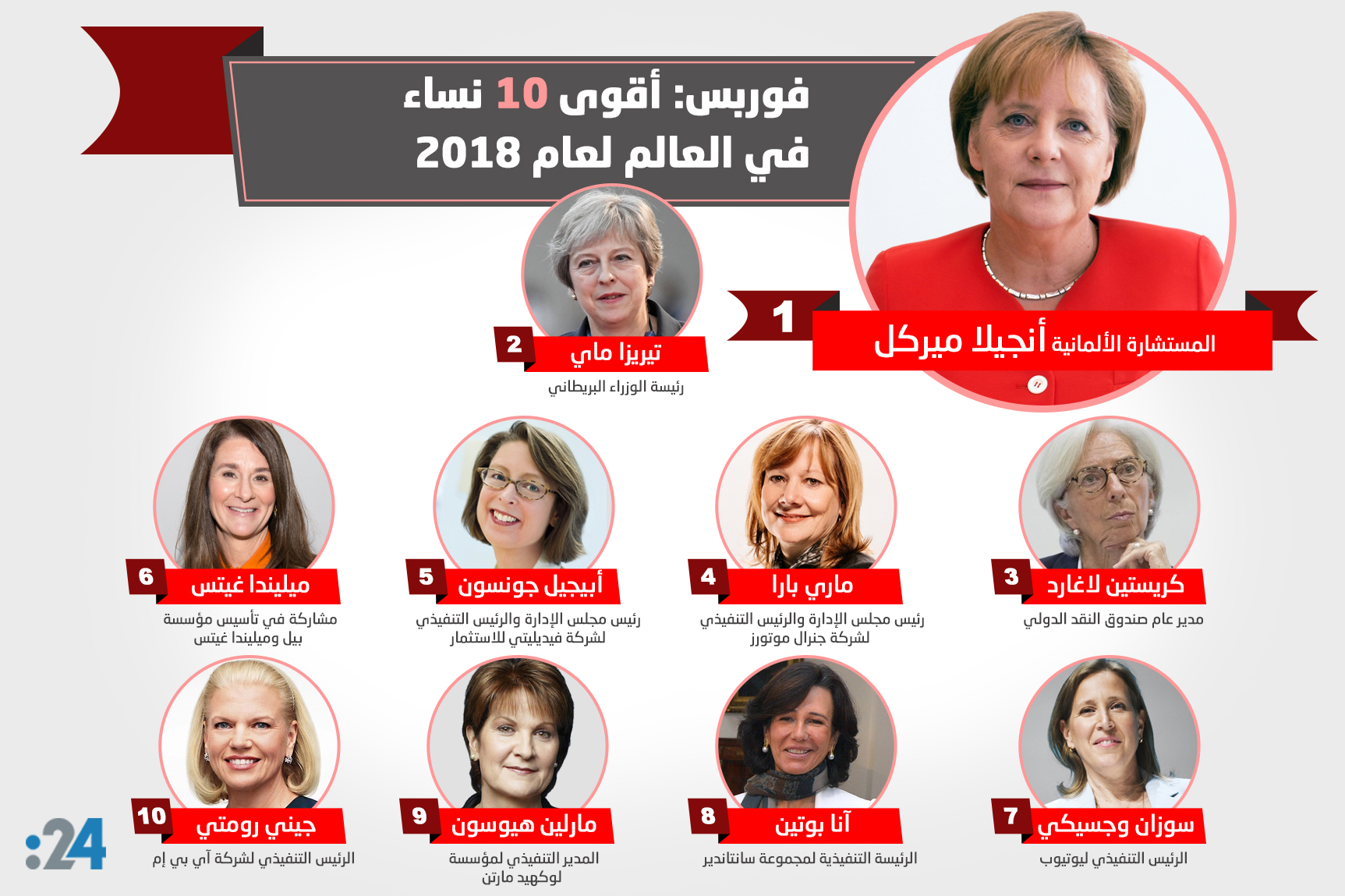 إنفوغراف24 أقوى 10 نساء في العالم