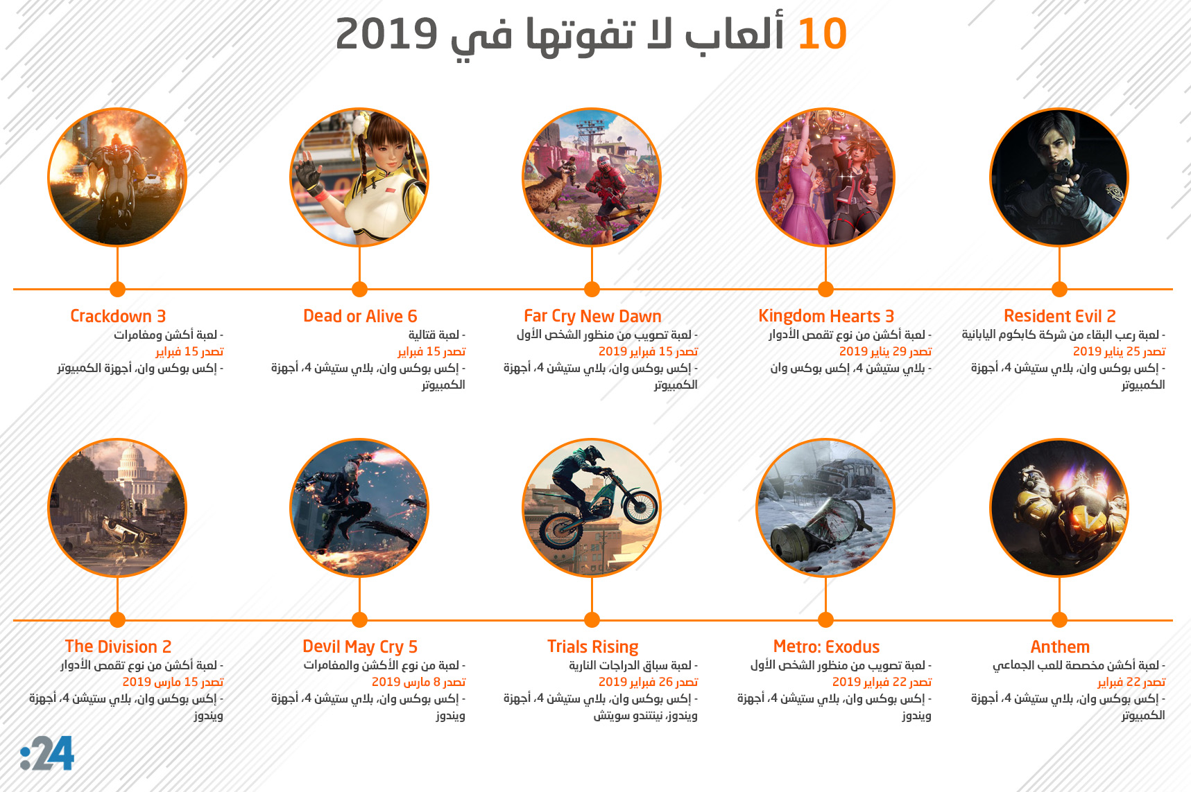 10 ألعاب لا تفوتها في 2019 1